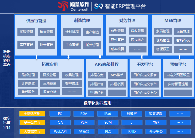 顺景S9 ERP系统 顺景S9 ERP系统