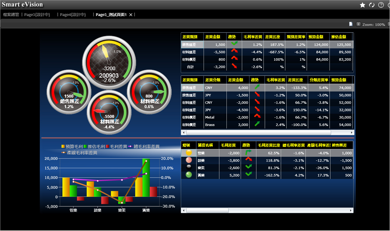 ERP管理系统该如何实施落地?